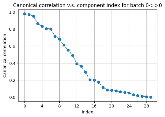 _images/citeseq_pbmc_evaluate_53_1.png