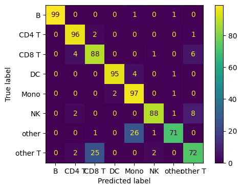 _images/citeseq_pbmc_evaluate_84_1.png
