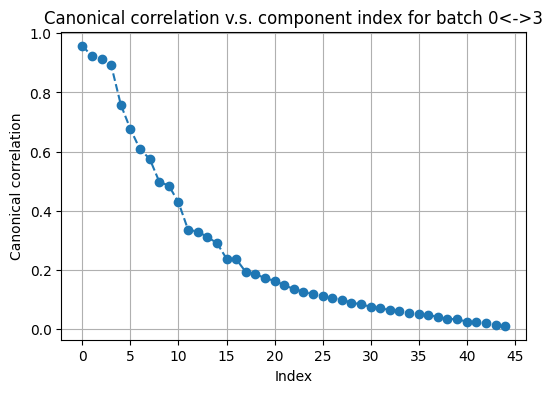 _images/tonsil_codex_rnaseq_54_1.png